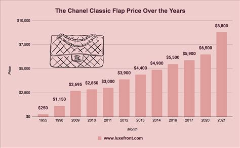 chanel growth|chanel balance sheet.